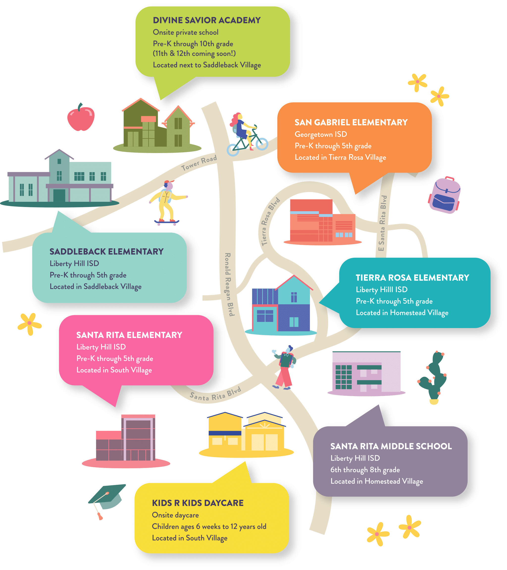 new home development in liberty hill